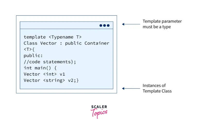 Templates In C With Examples Scaler Topics