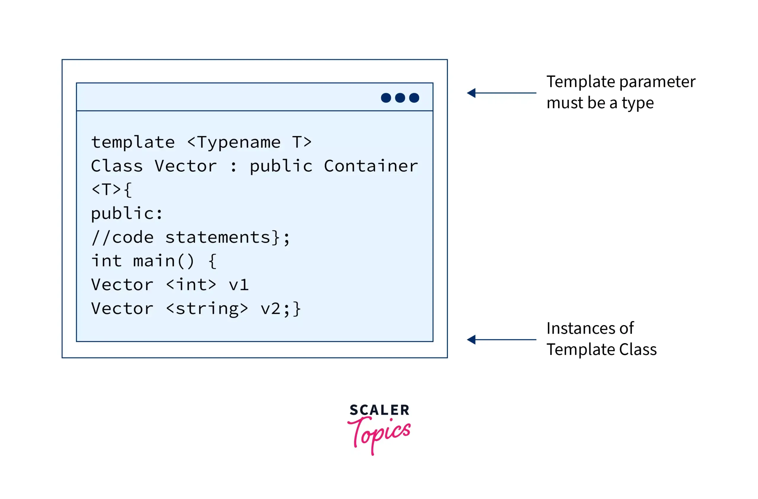 Templates In C With Examples Scaler Topics