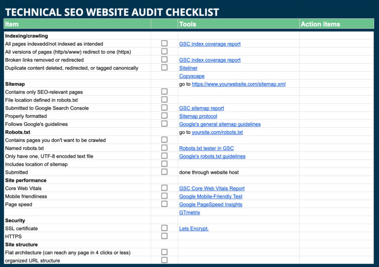 The 6 Part Website Audit Checklist For 2025 Epic Google Sheet 