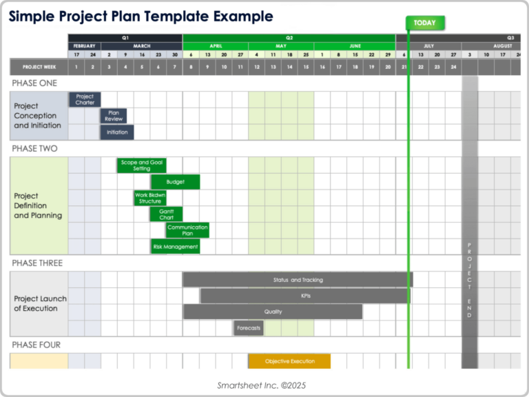 Top Project Plan Templates For 2026