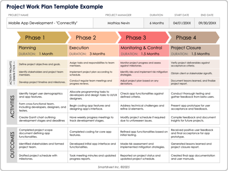 Top Project Plan Templates For 2026