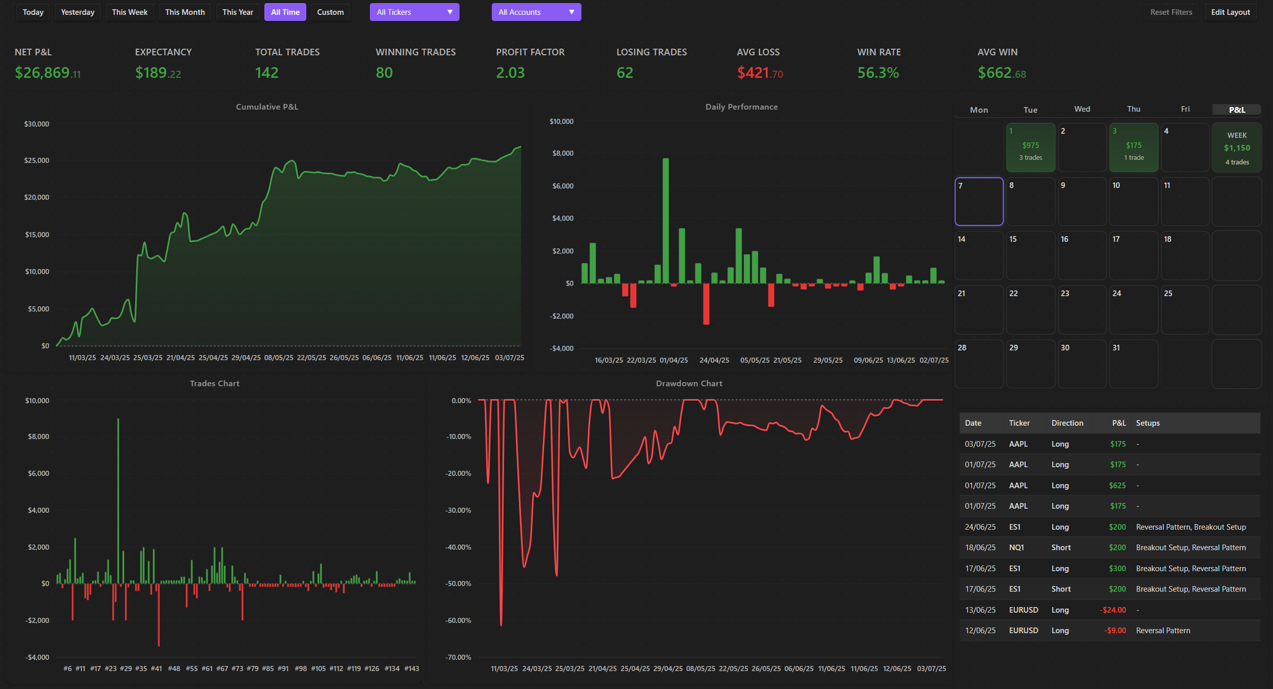 Traders Share How You re Using Obsidian Share Showcase Obsidian Forum
