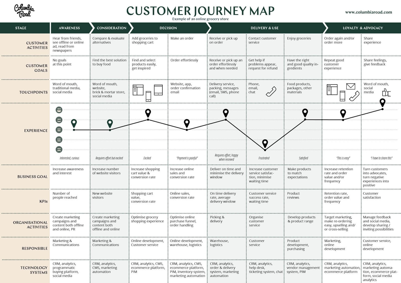 User Journey Map Template UXtweak