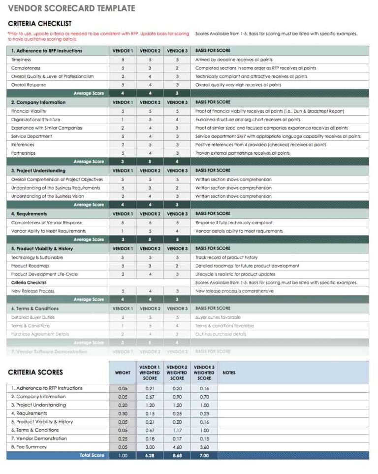 Vendor Scorecard Criteria Templates And Advice Smartsheet