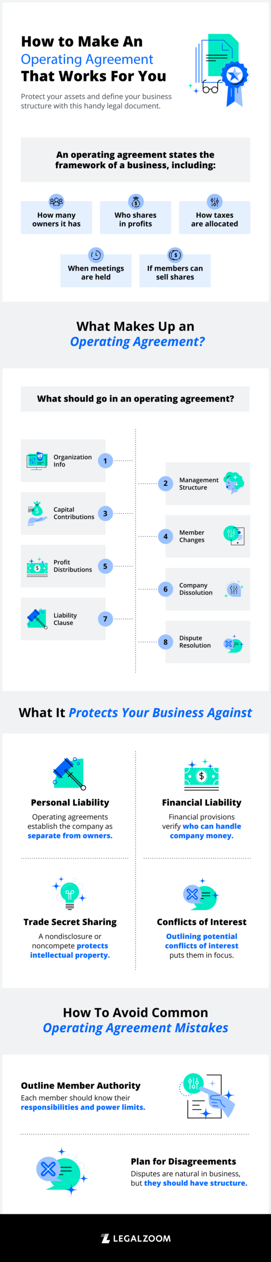 What Is An LLC Operating Agreement And What Should You Include In One